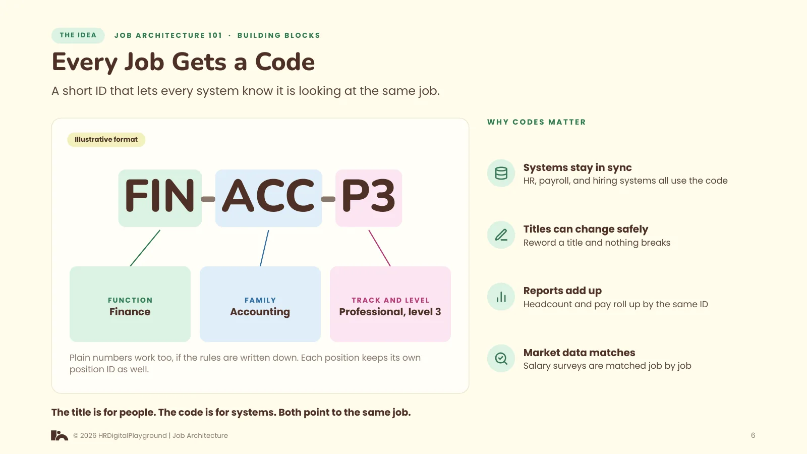 Every Job Gets a Code: page 6 of The Building Blocks