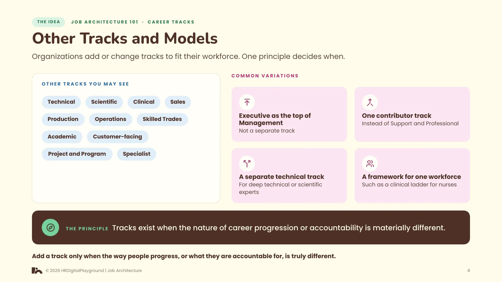 Other Tracks and Models: page 4 of Career Tracks
