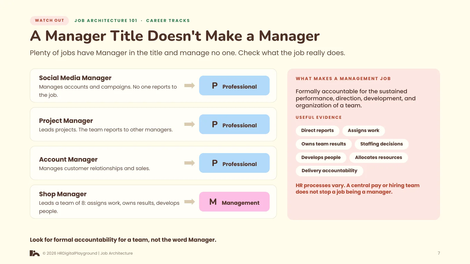 A Manager Title Doesn't Make a Manager: page 7 of Career Tracks
