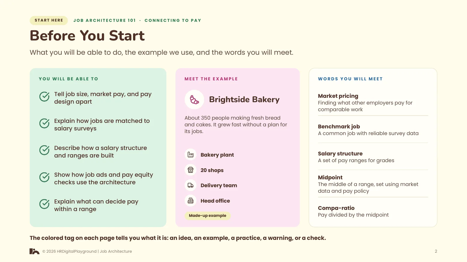 Before You Start: page 2 of Connecting to Pay