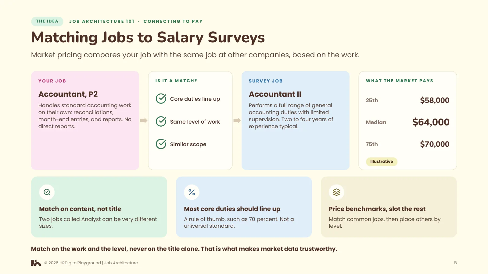 Matching Jobs to Salary Surveys: page 5 of Connecting to Pay
