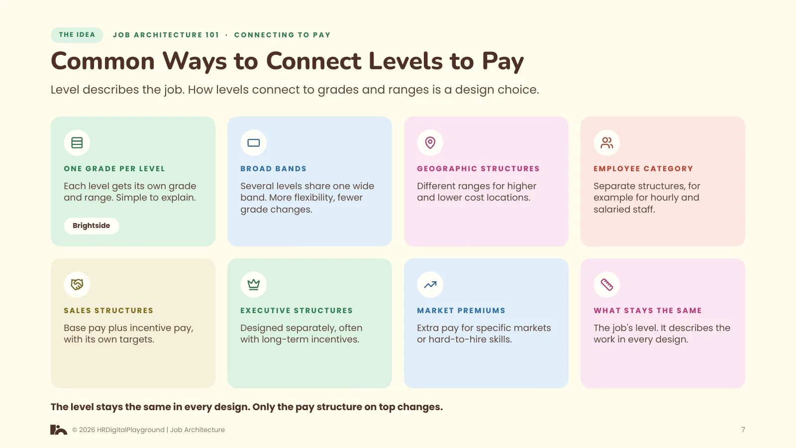 Common Ways to Connect Levels to Pay: page 7 of Connecting to Pay