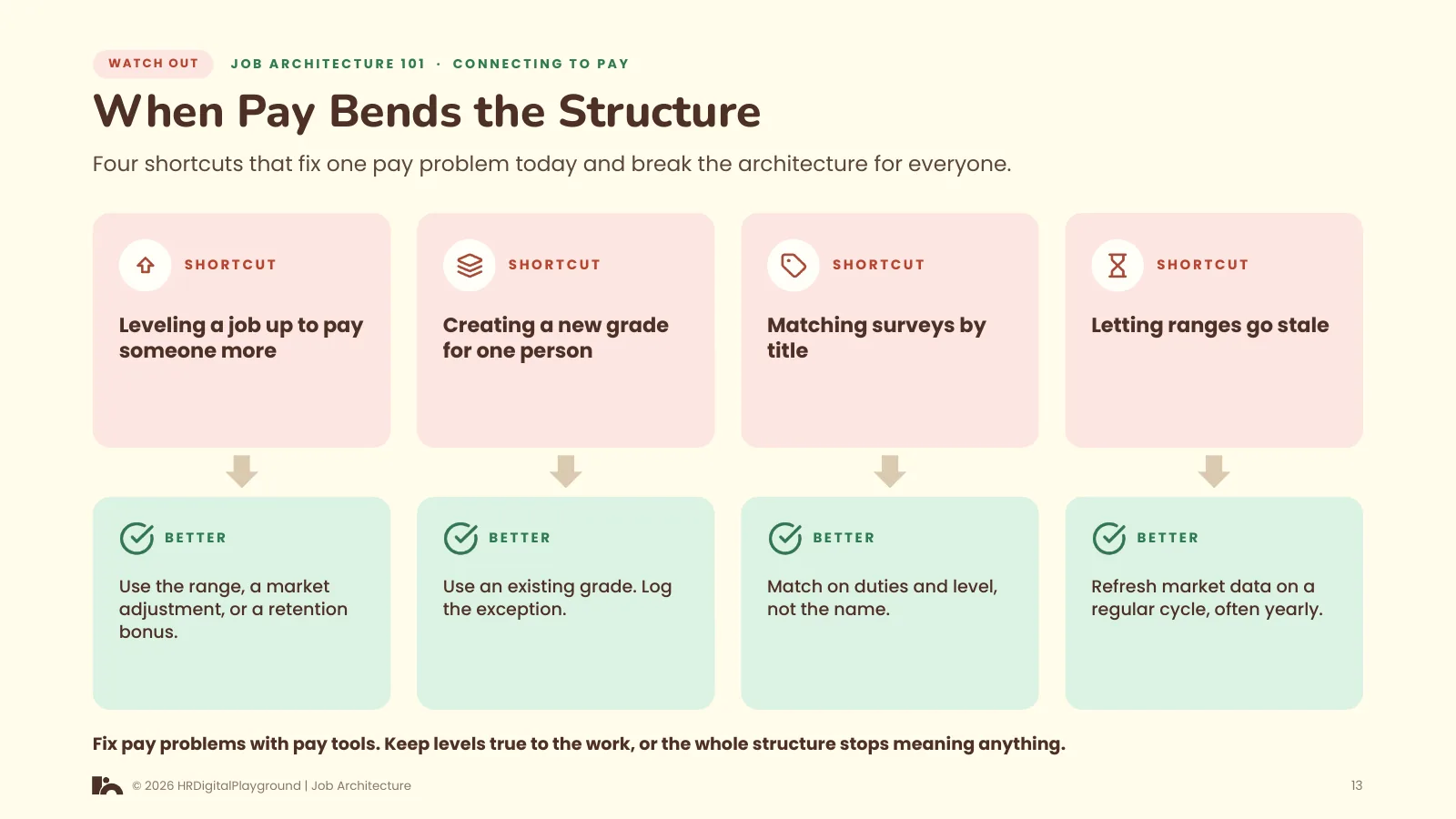 When Pay Bends the Structure: page 13 of Connecting to Pay