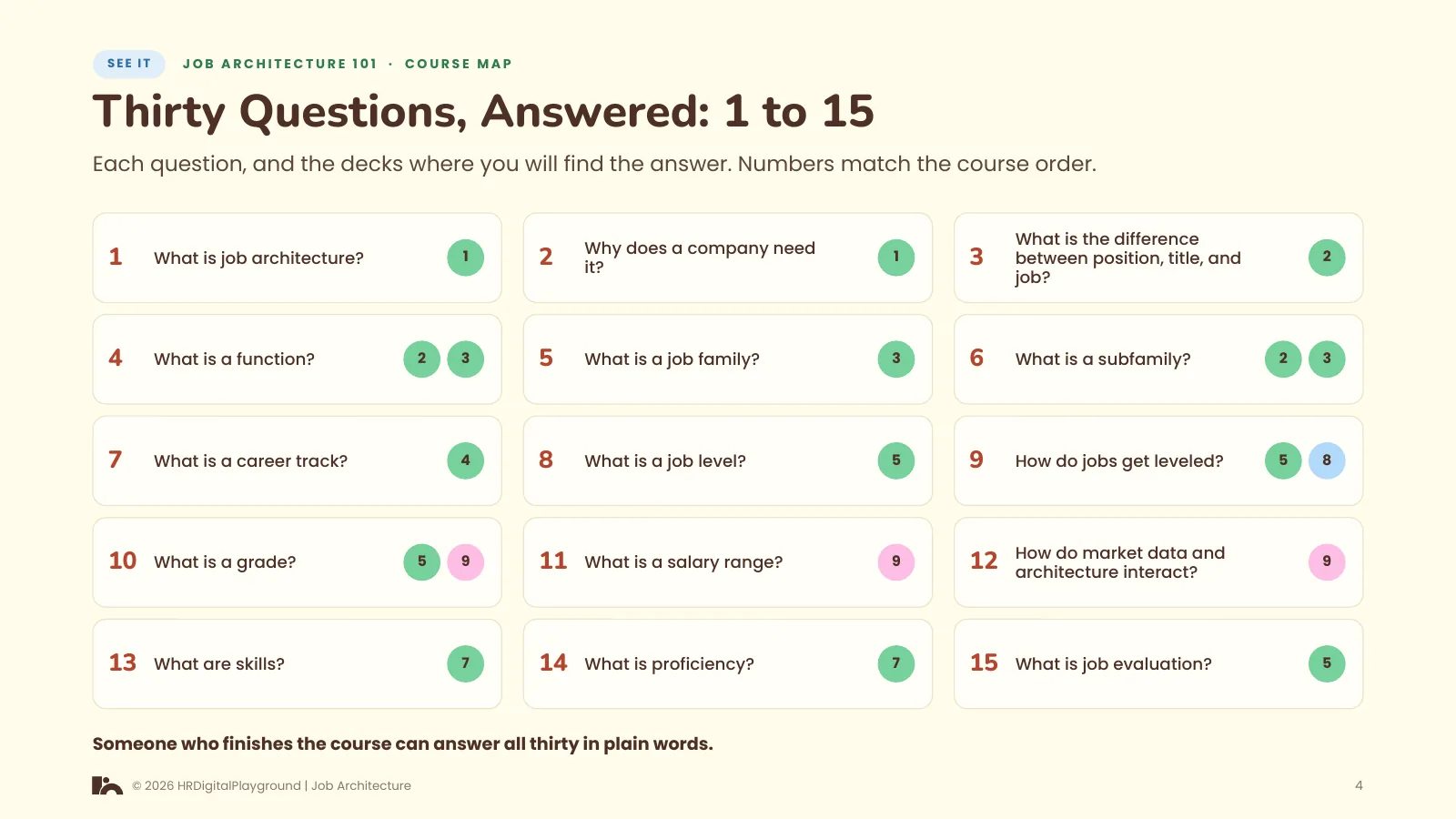 Thirty Questions, Answered: 1 to 15: page 4 of Course Map