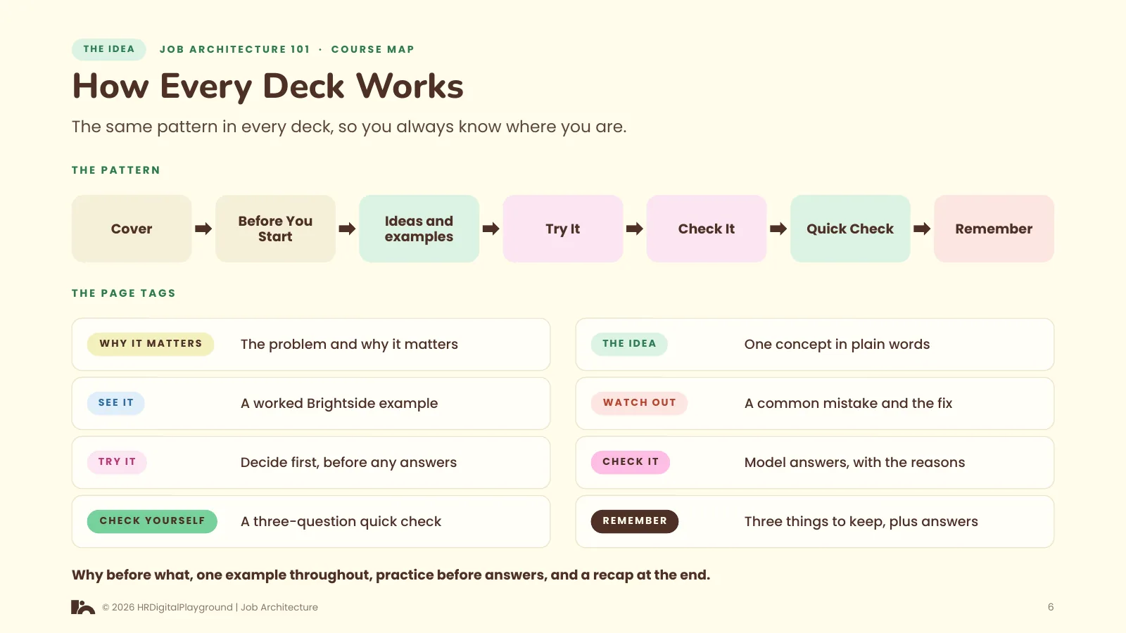 How Every Deck Works: page 6 of Course Map