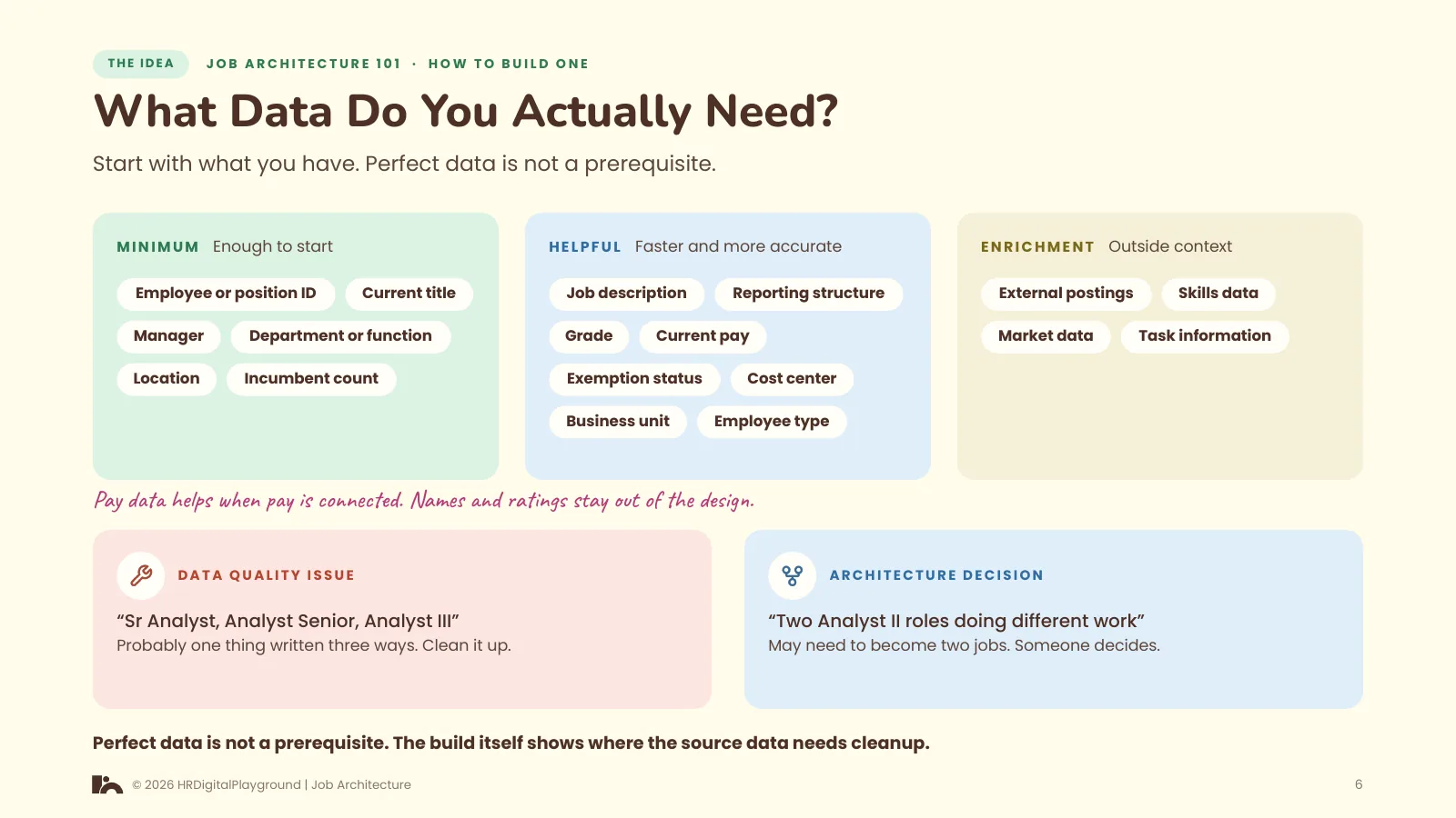 What Data Do You Actually Need?: page 6 of How to Build One