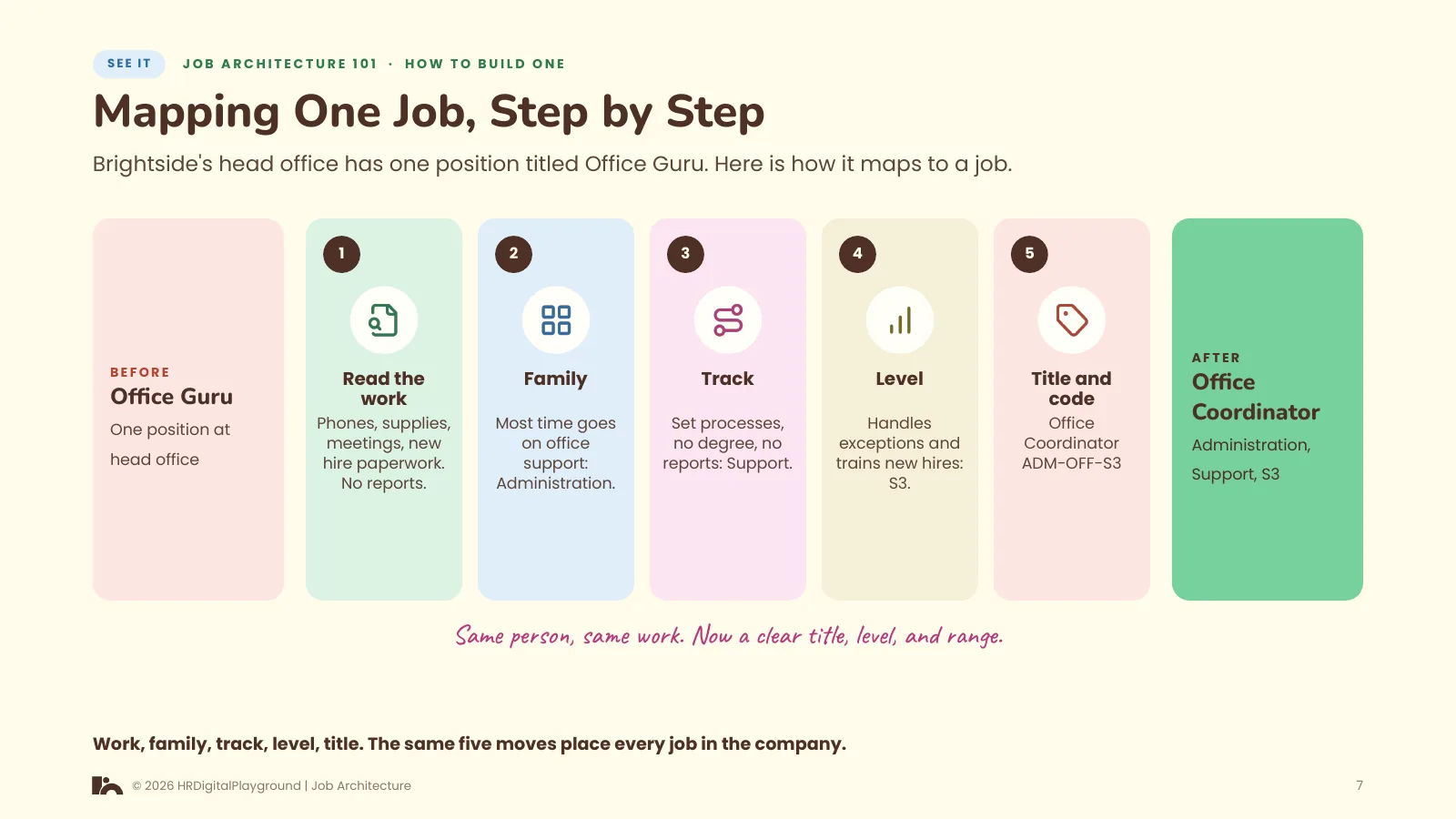 Mapping One Job, Step by Step: page 7 of How to Build One