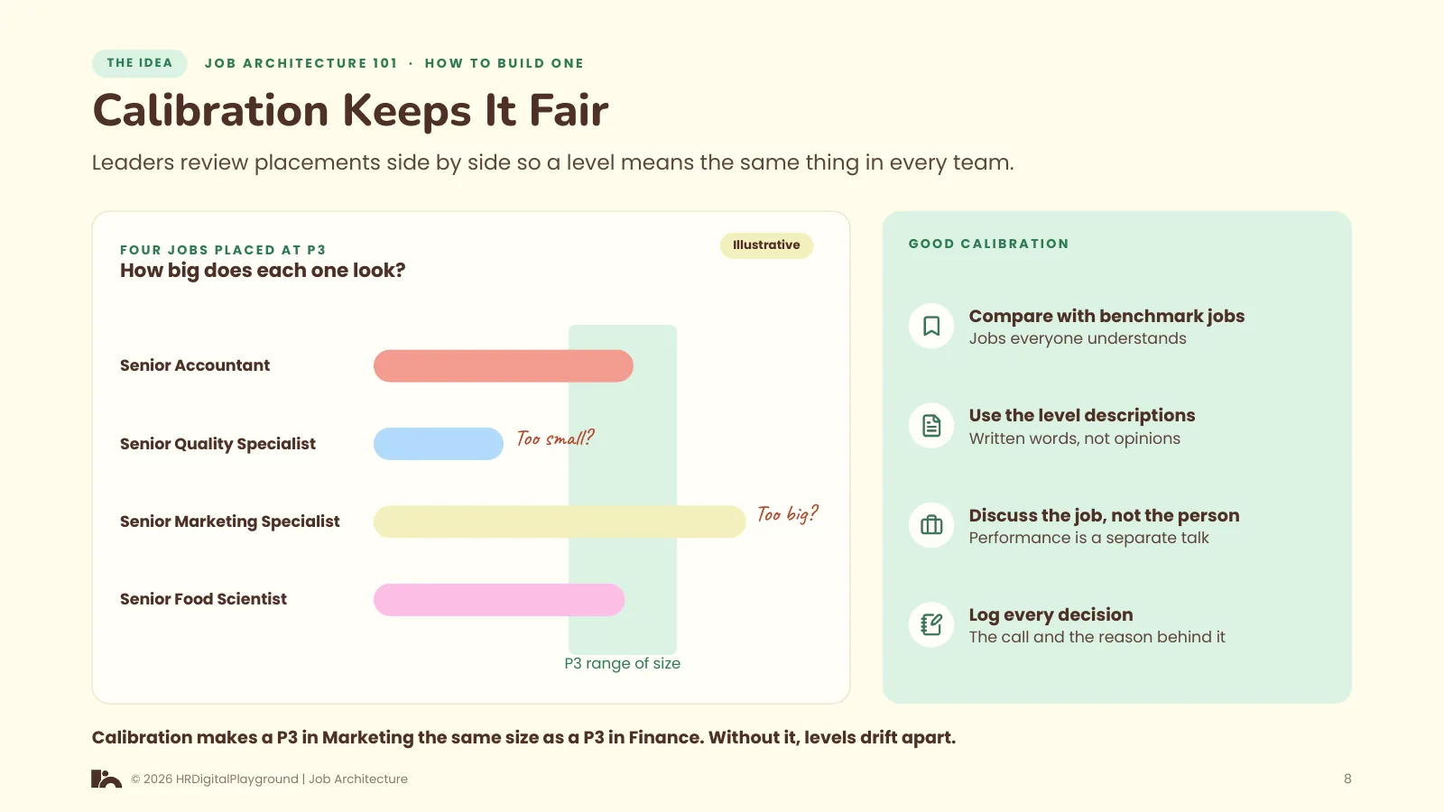 Calibration Keeps It Fair: page 8 of How to Build One