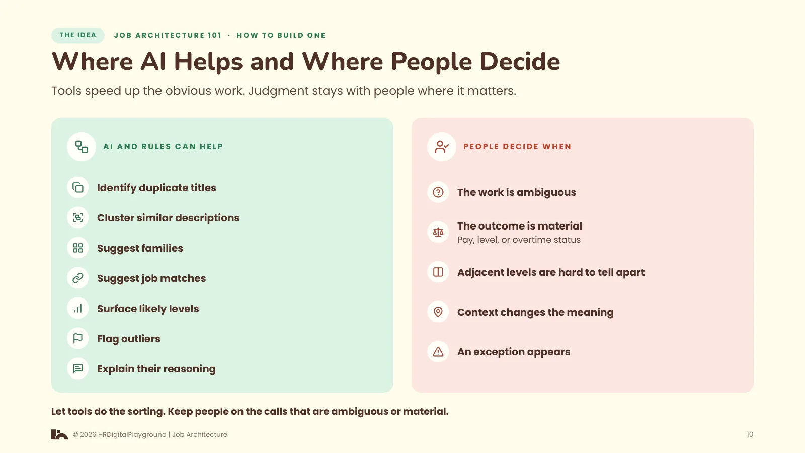 Where AI Helps and Where People Decide: page 10 of How to Build One