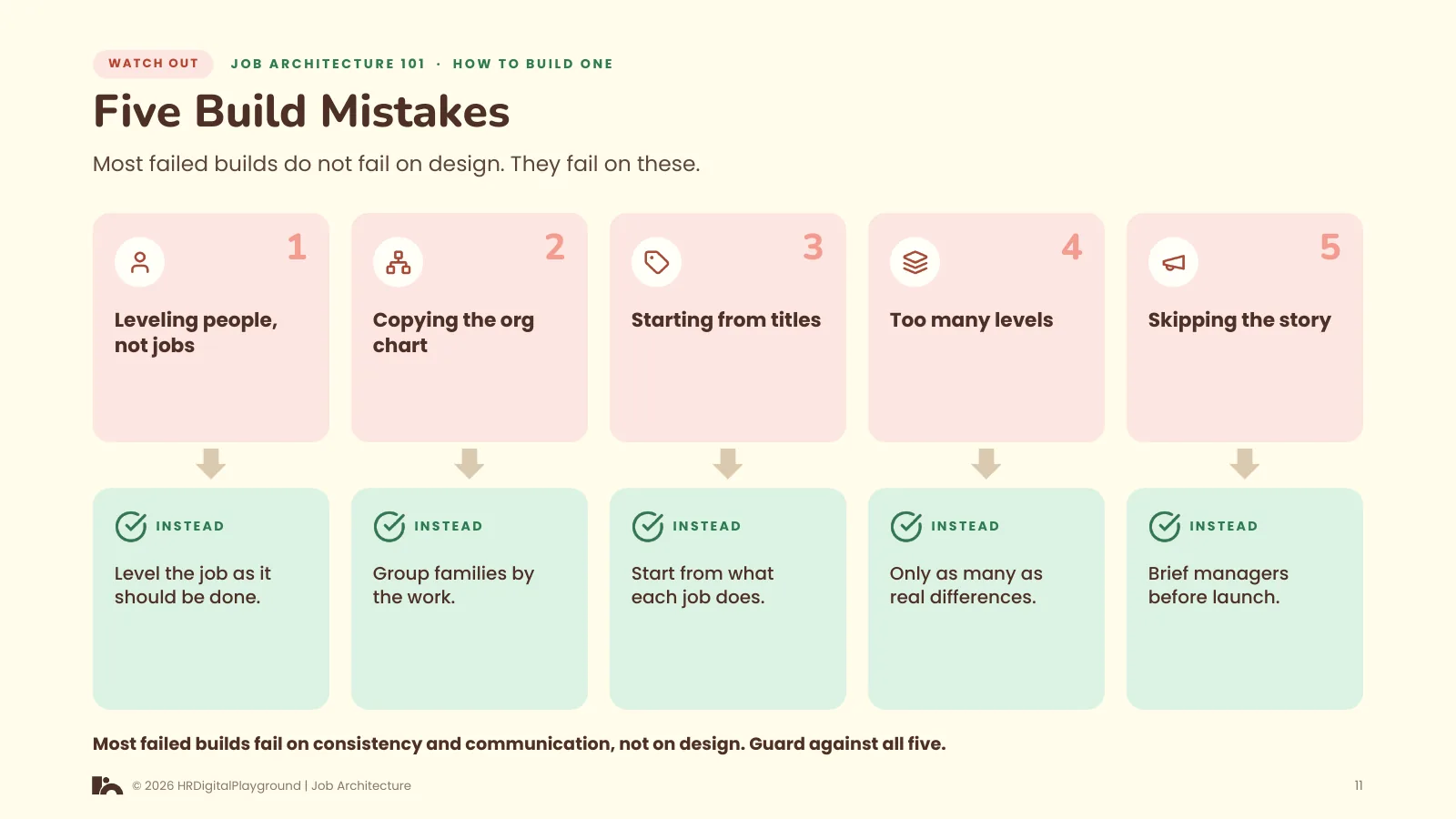 Five Build Mistakes: page 11 of How to Build One