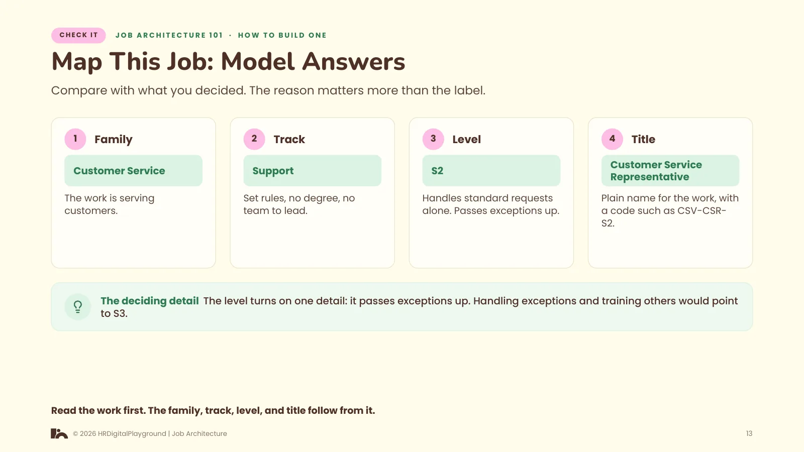 Map This Job: Model Answers: page 13 of How to Build One