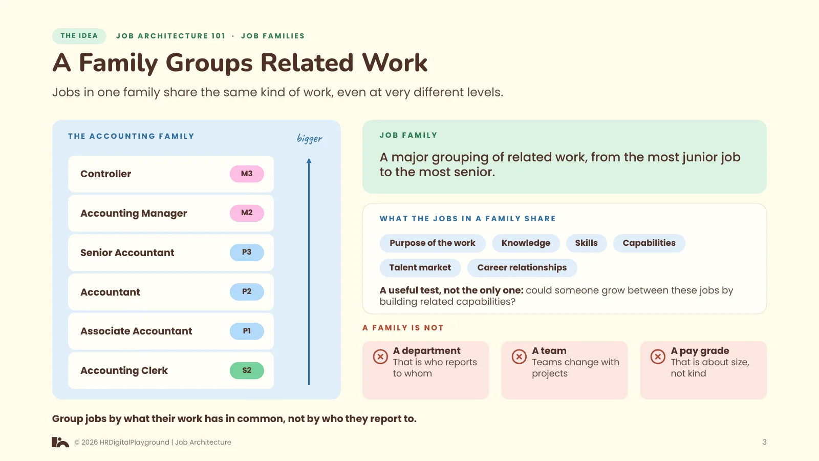 A Family Groups Related Work: page 3 of Job Families