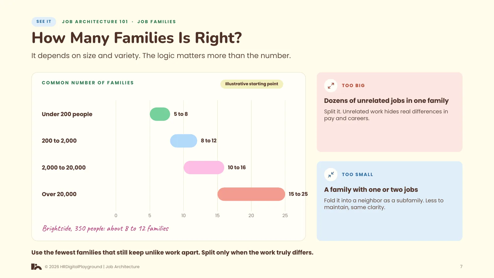 How Many Families Is Right?: page 7 of Job Families