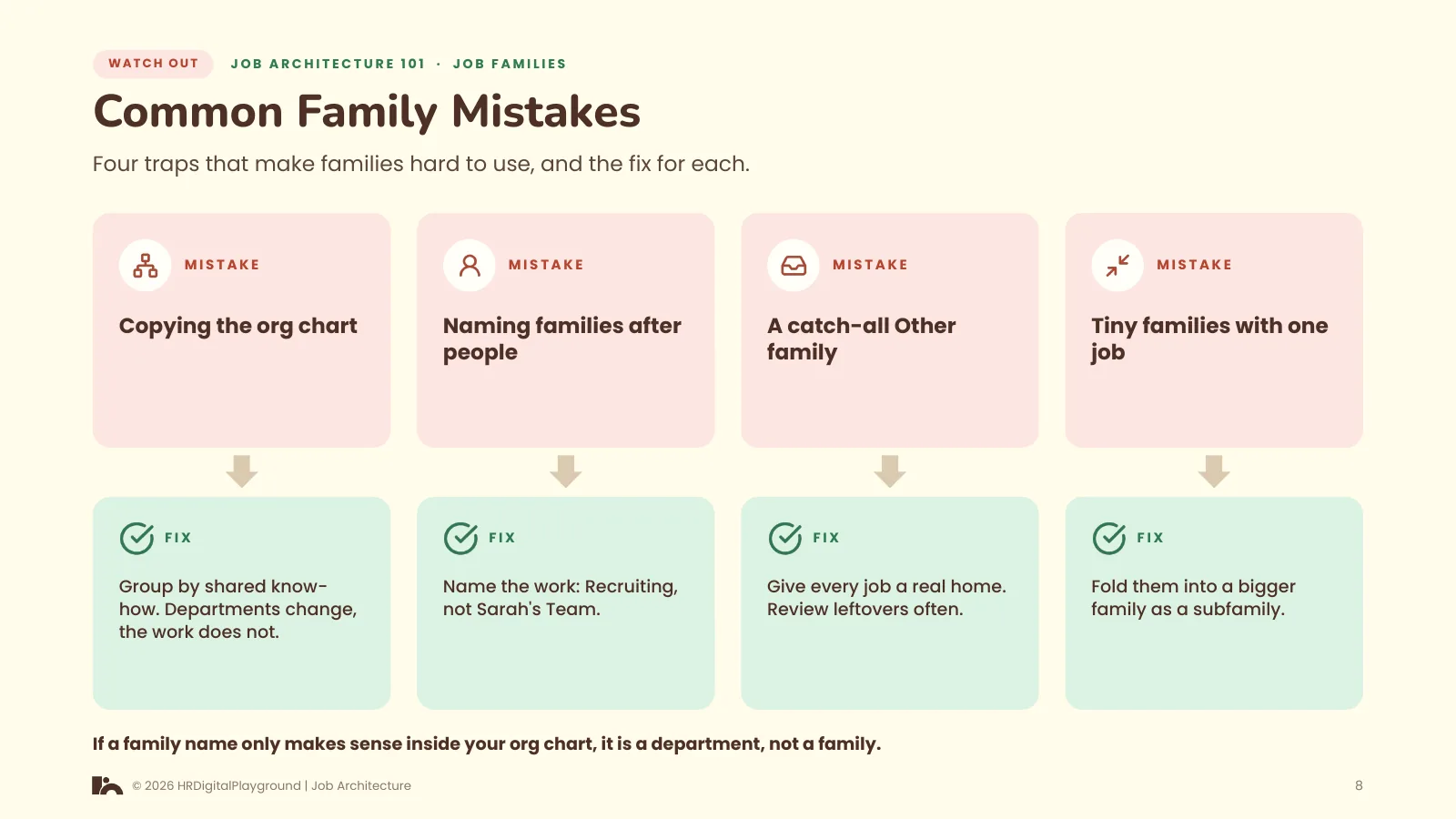 Common Family Mistakes: page 8 of Job Families