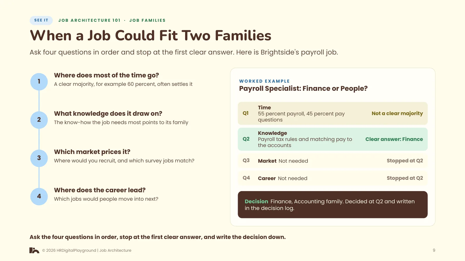 When a Job Could Fit Two Families: page 9 of Job Families