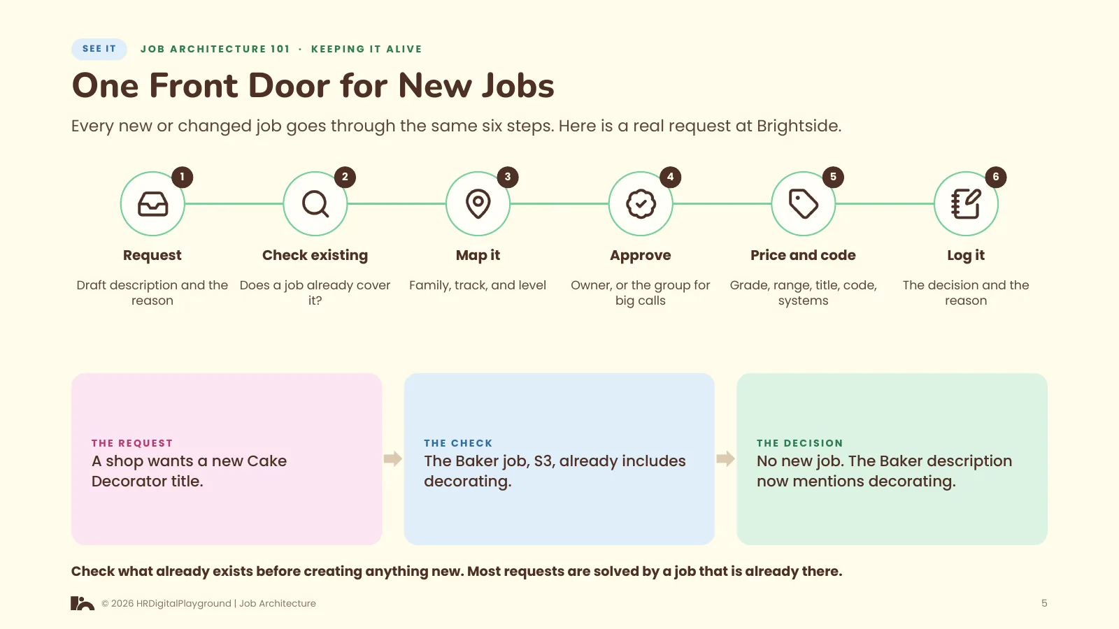 One Front Door for New Jobs: page 5 of Keeping It Alive
