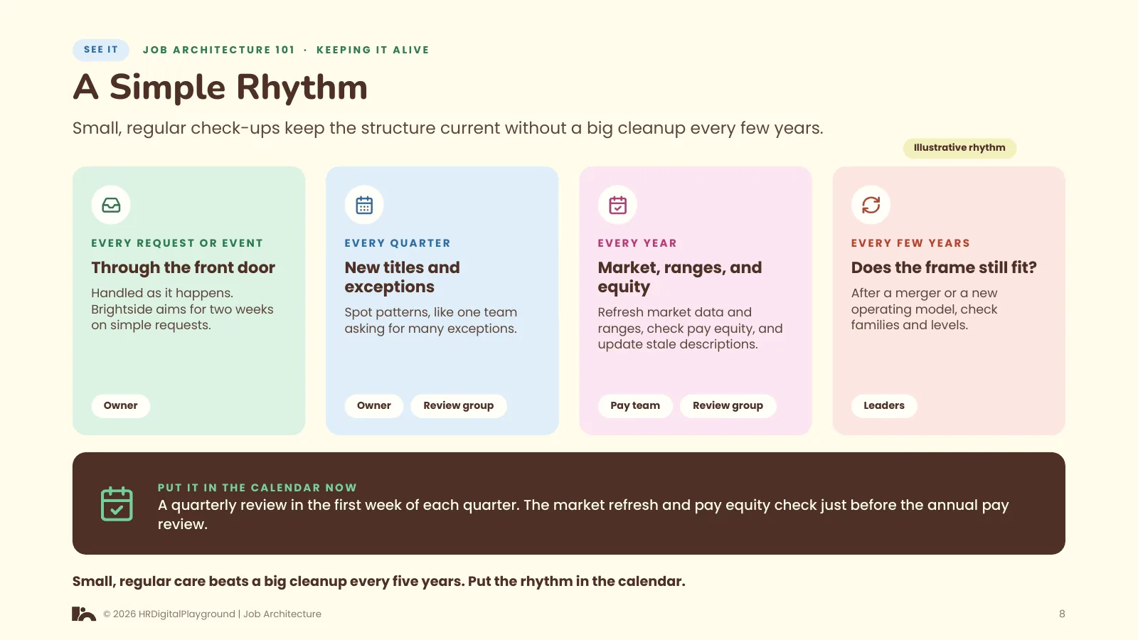 A Simple Rhythm: page 8 of Keeping It Alive