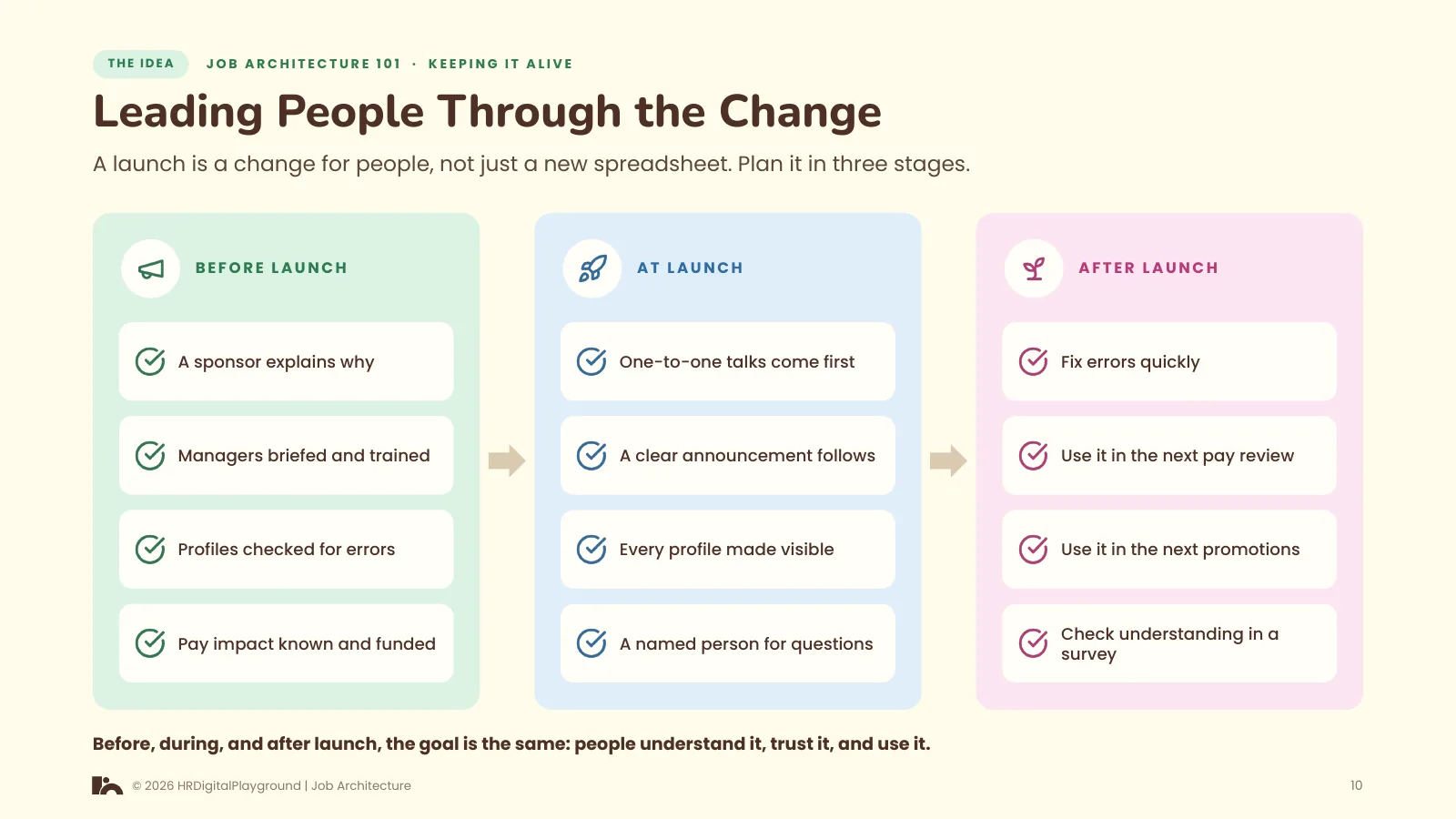 Leading People Through the Change: page 10 of Keeping It Alive