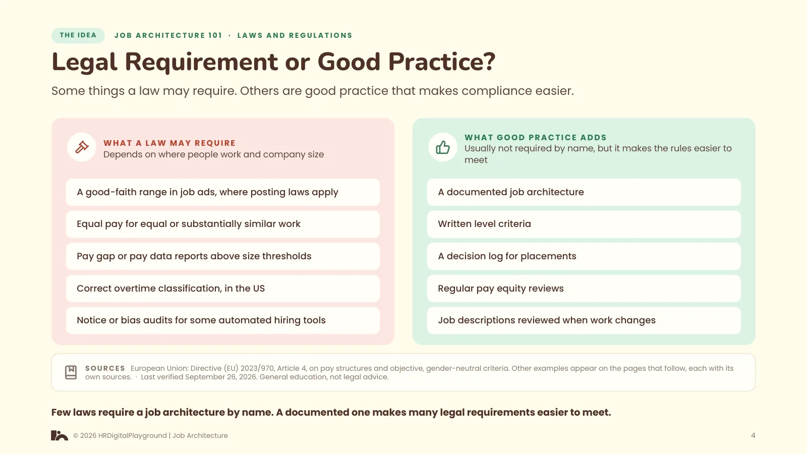 Legal Requirement or Good Practice?: page 4 of Laws and Regulations