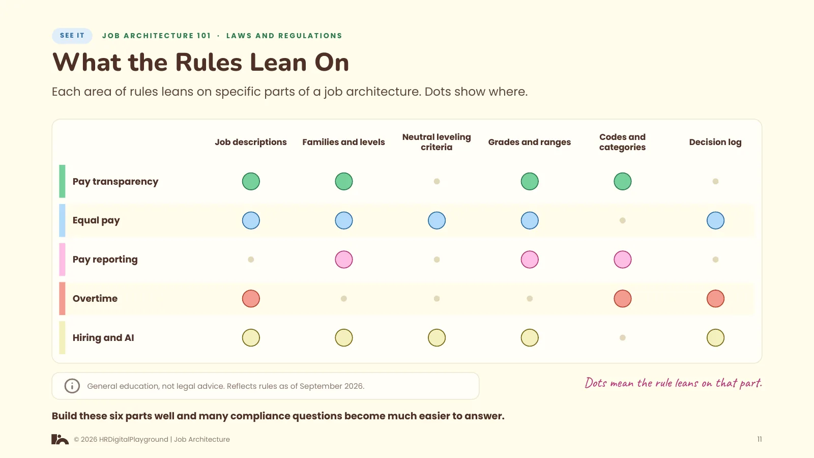 What the Rules Lean On: page 11 of Laws and Regulations