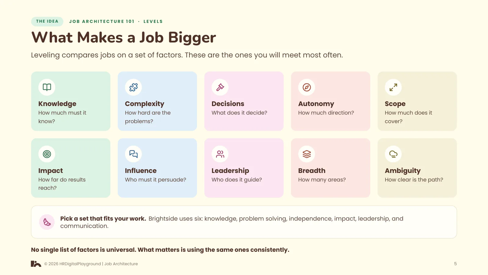 What Makes a Job Bigger: page 5 of Levels