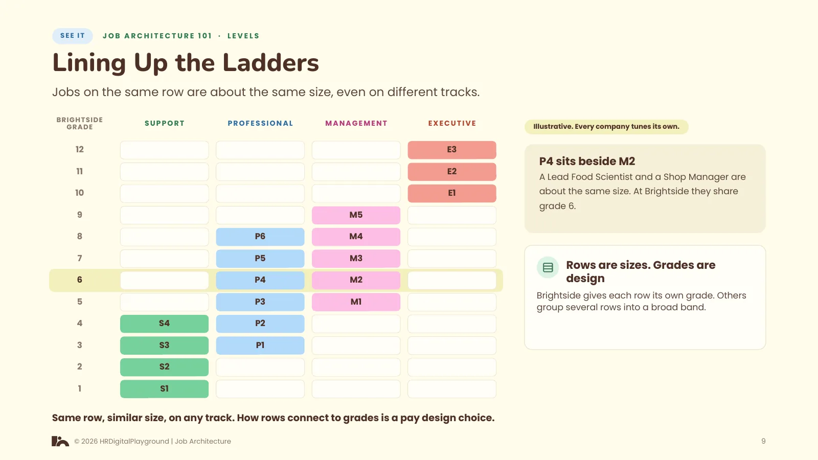 Lining Up the Ladders: page 9 of Levels
