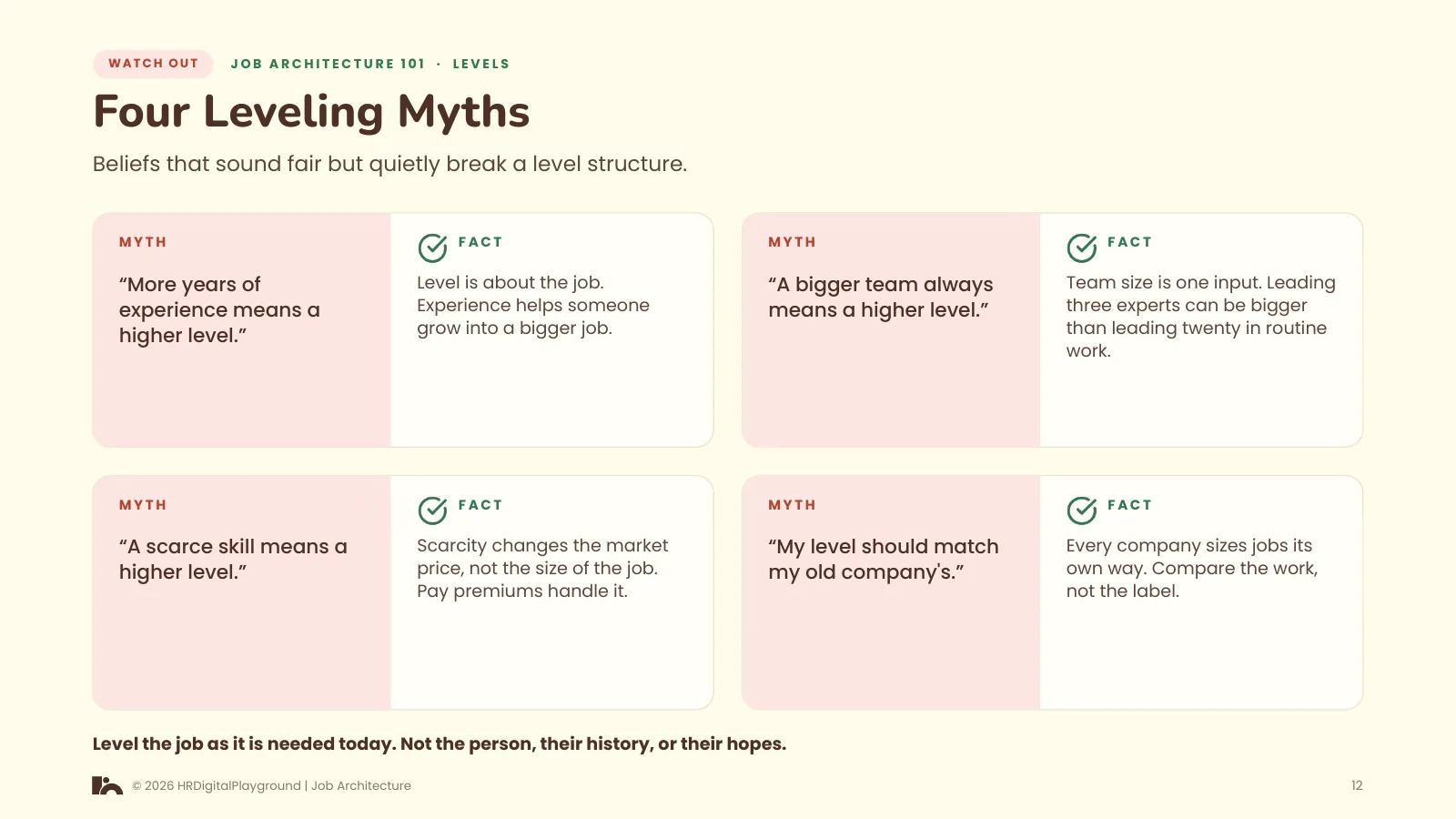 Four Leveling Myths: page 12 of Levels