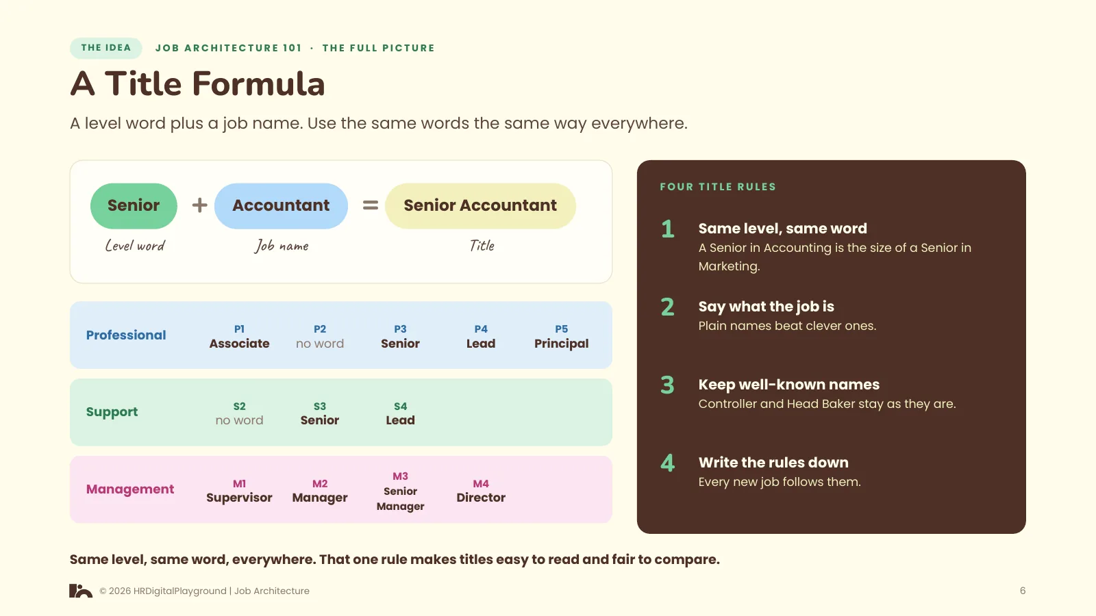 A Title Formula: page 6 of The Full Picture