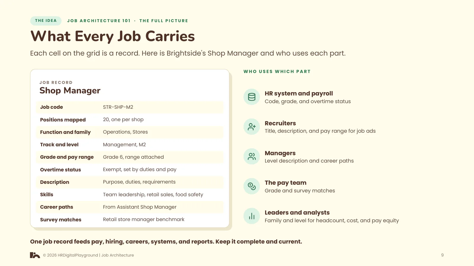 What Every Job Carries: page 9 of The Full Picture