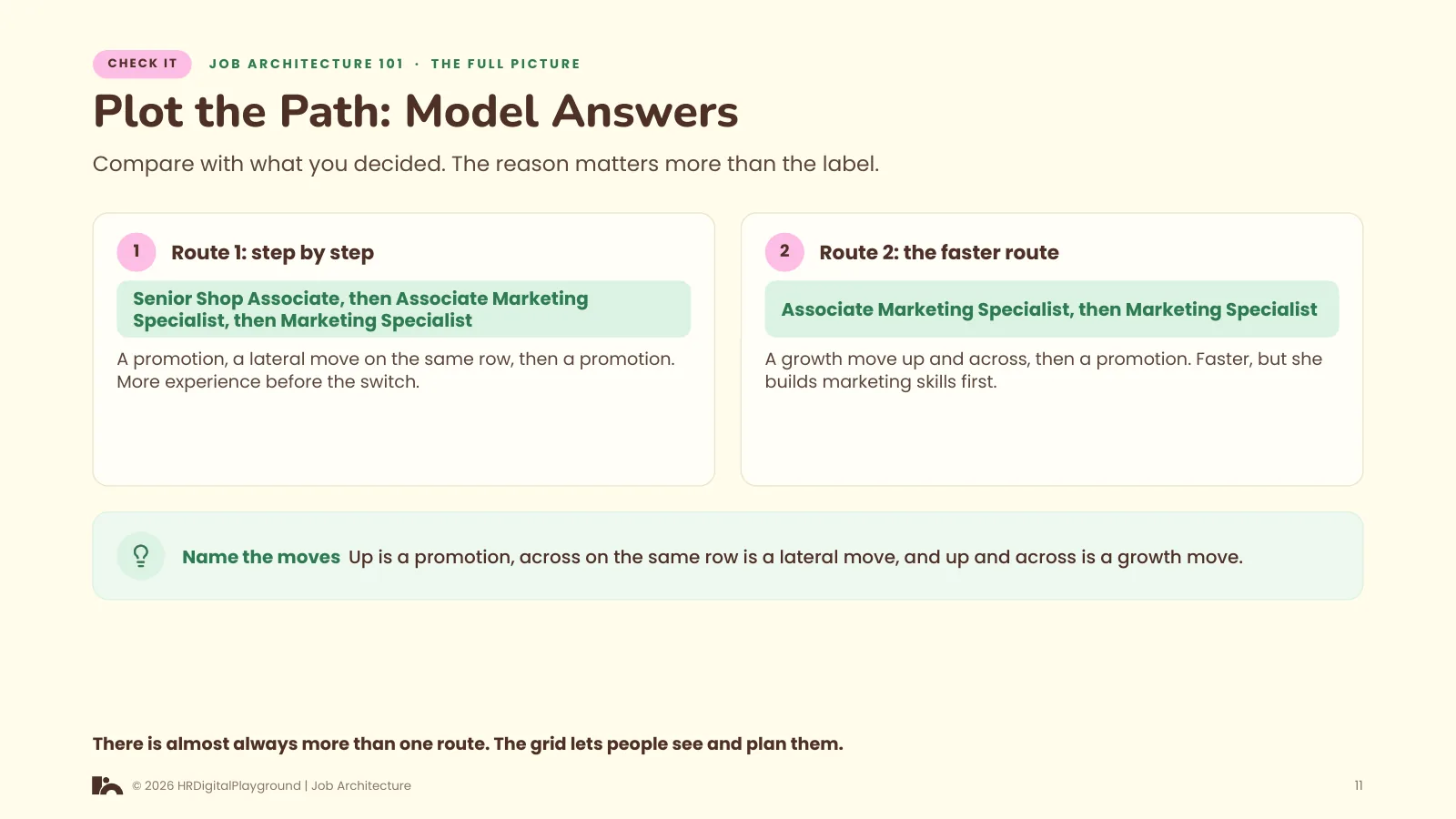 Plot the Path: Model Answers: page 11 of The Full Picture