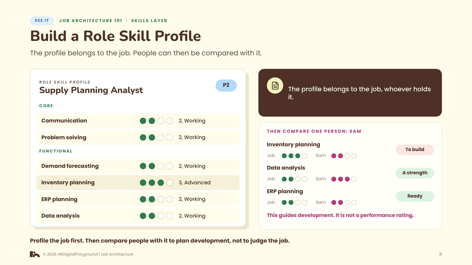 Build a Role Skill Profile: page 8 of The Skills Layer