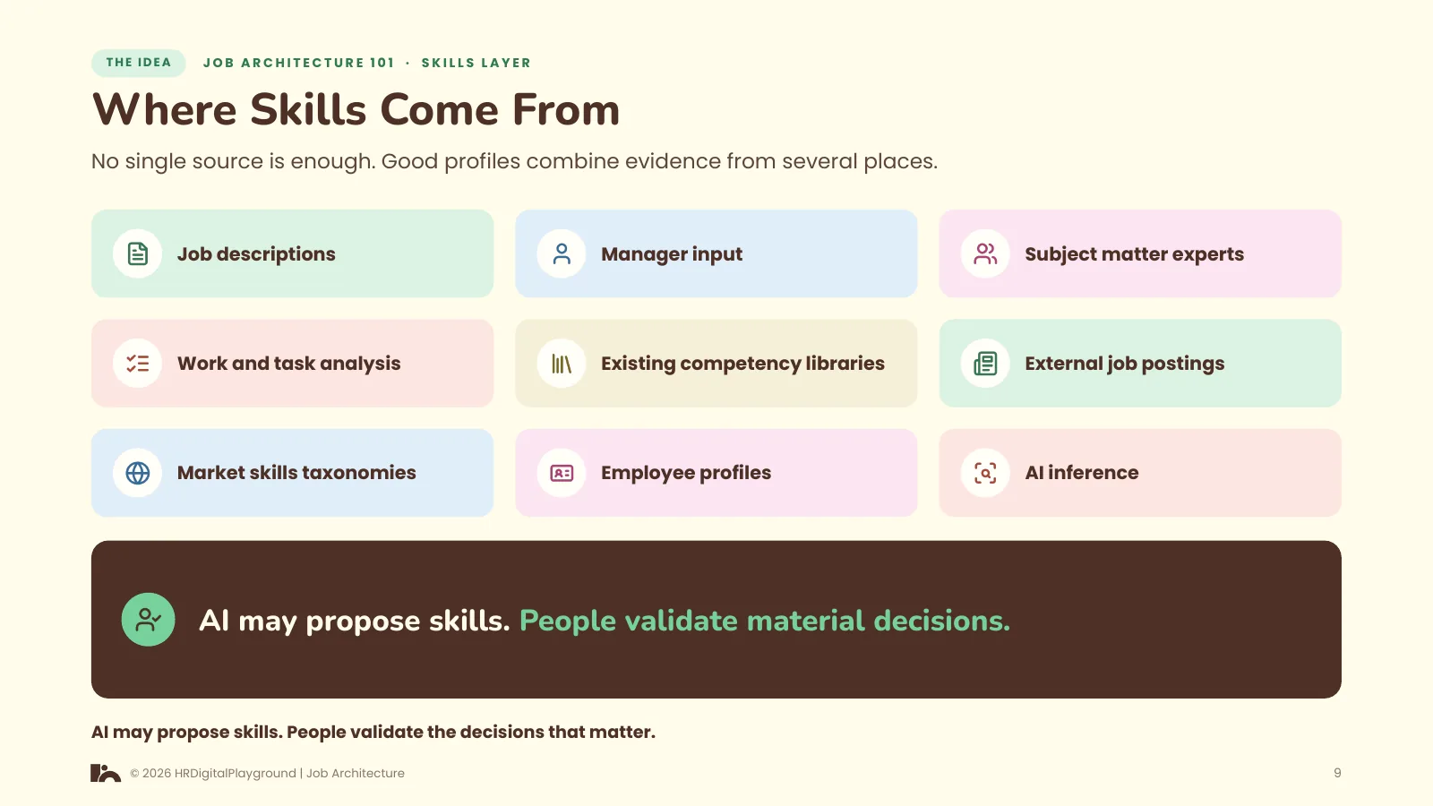 Where Skills Come From: page 9 of The Skills Layer