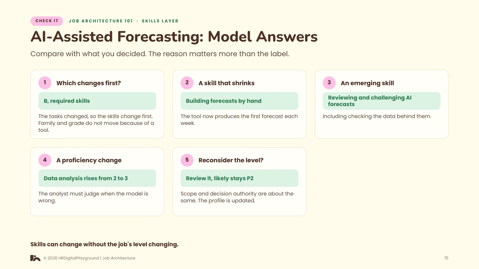AI-Assisted Forecasting: Model Answers: page 15 of The Skills Layer