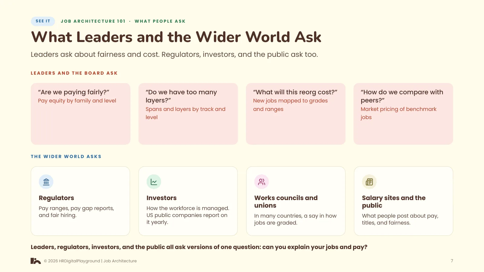 What Leaders and the Wider World Ask: page 7 of What People Ask