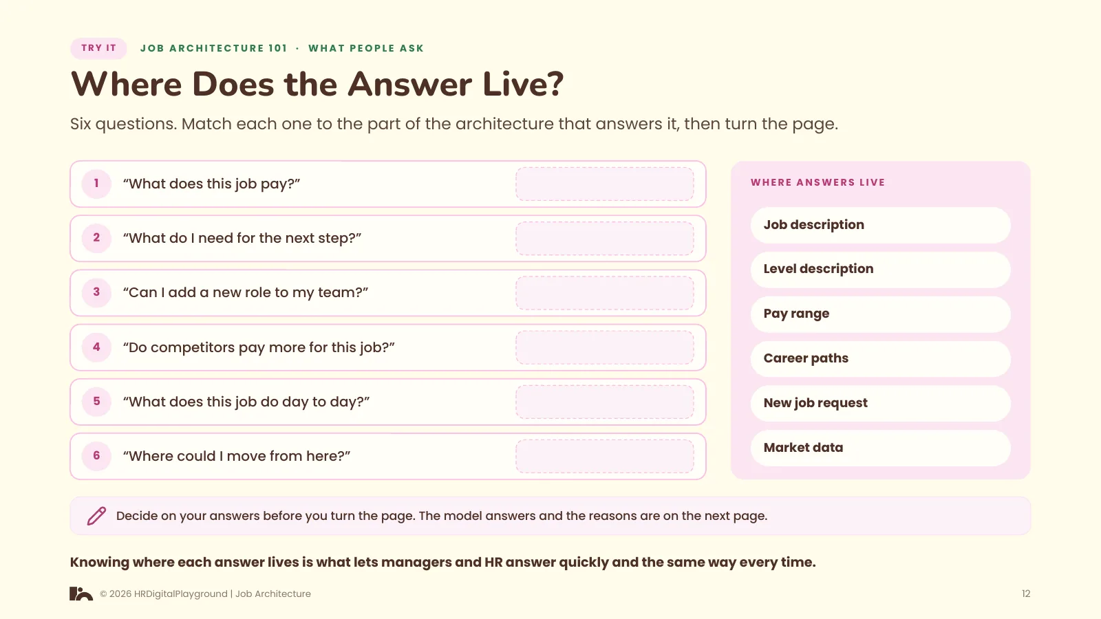 Where Does the Answer Live?: page 12 of What People Ask