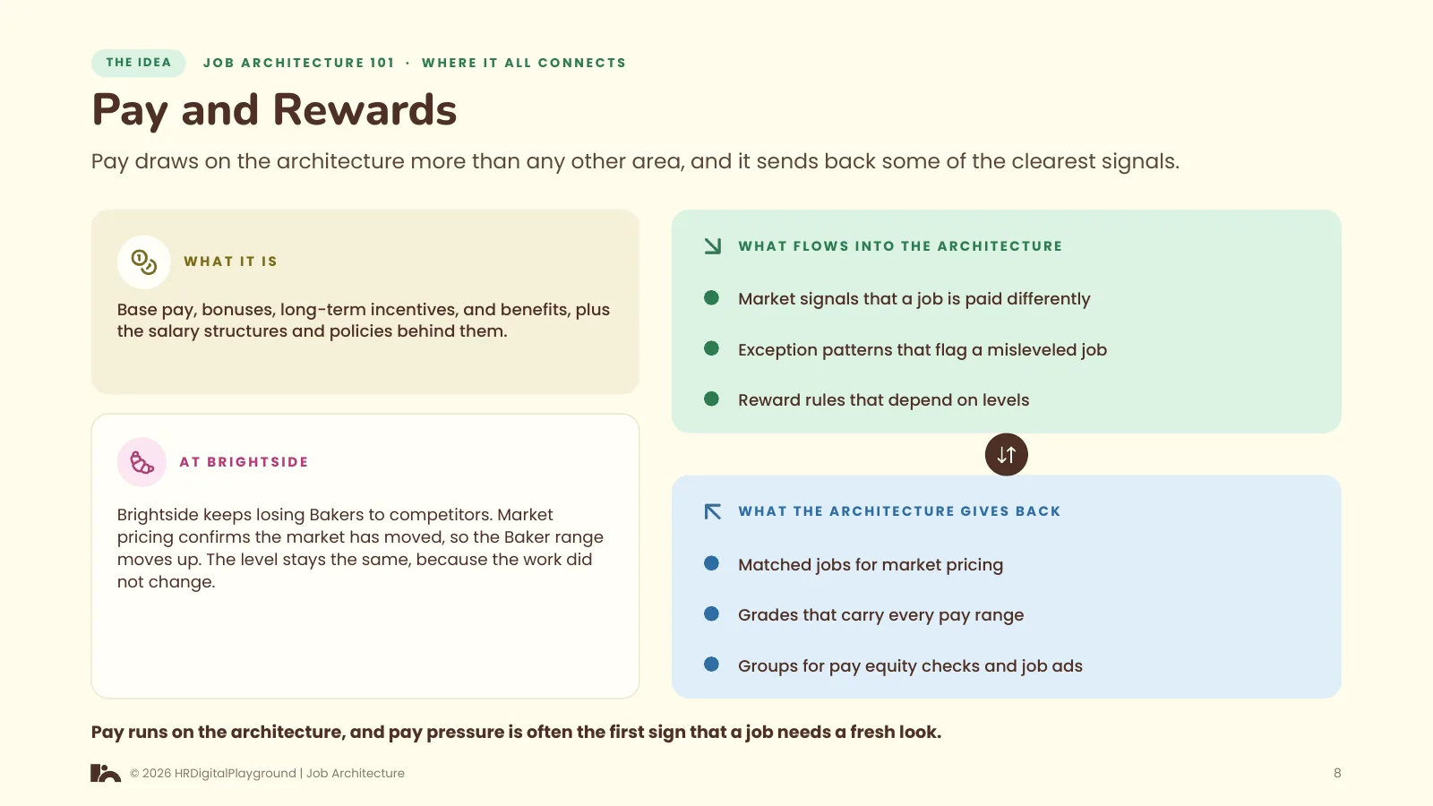 Pay and Rewards: page 8 of Where It All Connects