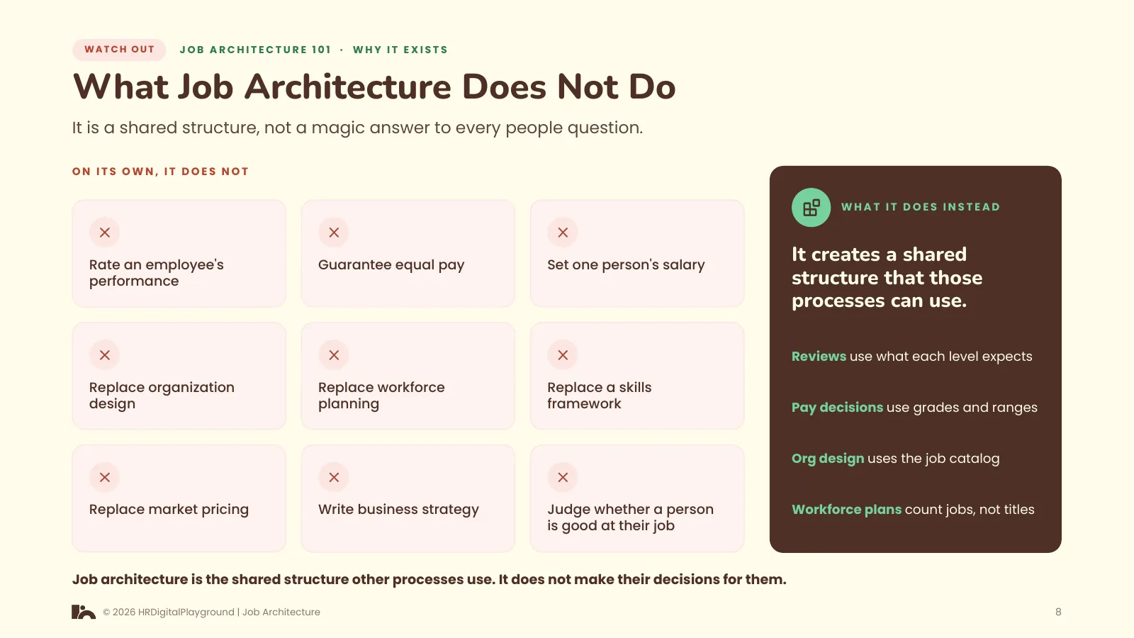 What Job Architecture Does Not Do: page 8 of Why Job Architecture Exists